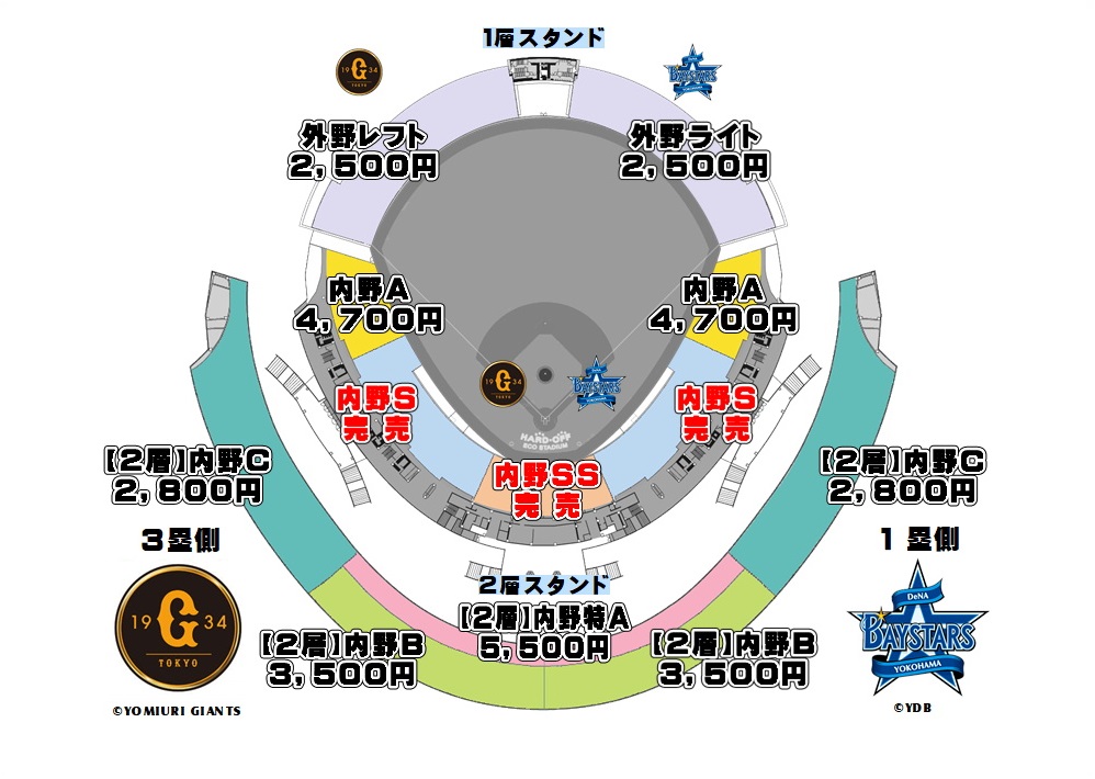 2022年度 プロ野球 JERA セ・リーグ公式戦 「横浜DeNA ベイスターズ