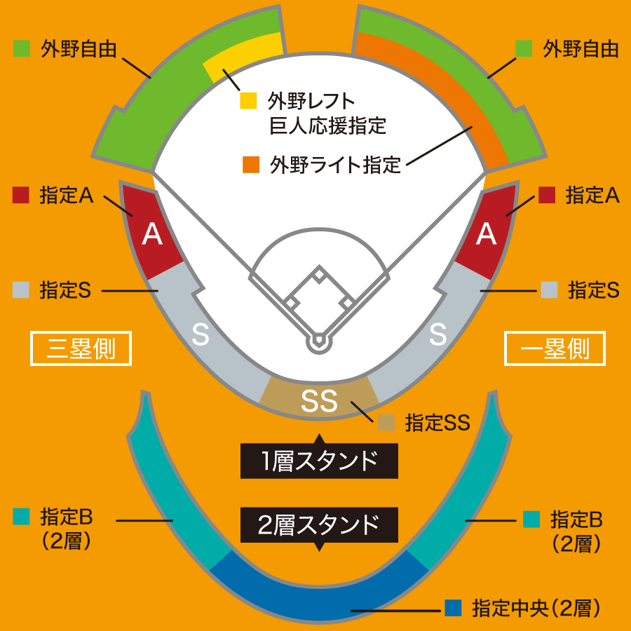 Npbチケット情報 9 3 火 開催 セ リーグ公式戦 読売ジャイアンツー中日ドラゴンズ エコスタジアムからのお知らせ Hard Off Ecoスタジアム新潟