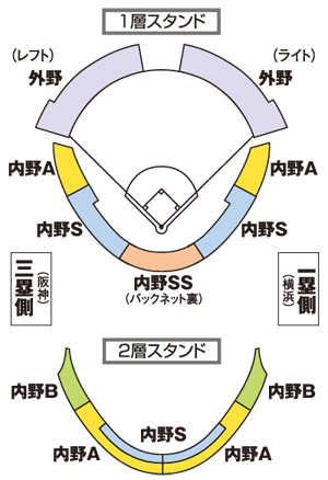 横浜vs阪神戦　席割図