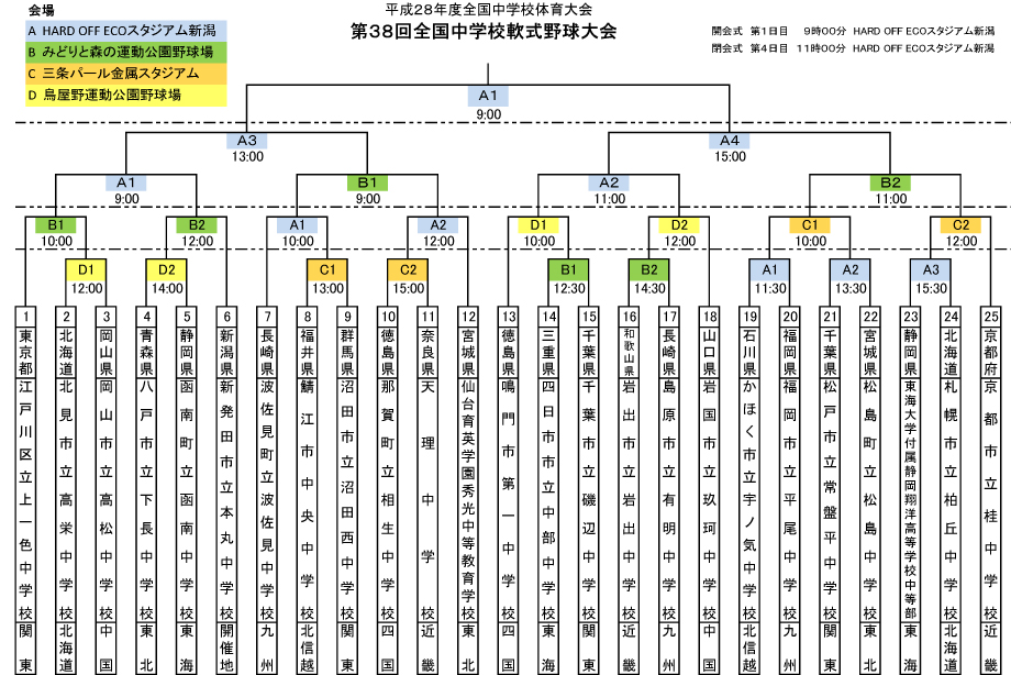 平成２８年度全国中学校体育大会 第38回全国中学校軟式野球大会 イベント情報 新潟県スポーツ公園