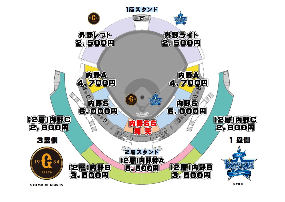 座席 ジャイアンツ 東京ドームの野球での座席表のキャパや見え方を画像で紹介！おすすめの席はどこなの？